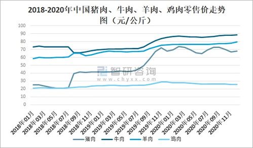 2020年中國冷凍冷藏食品行業(yè)現(xiàn)狀 疫情下的挑戰(zhàn)、變革與未來展望