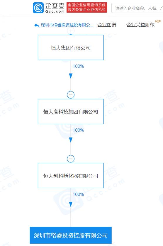 恒大系再布局 成立投資公司，聚焦實(shí)業(yè)投資賽道